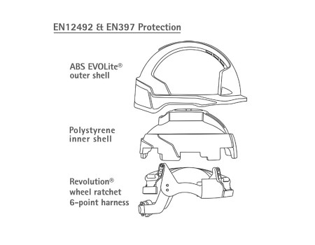 JSP EVOLite Skyworker Industrial Climbing Helmet